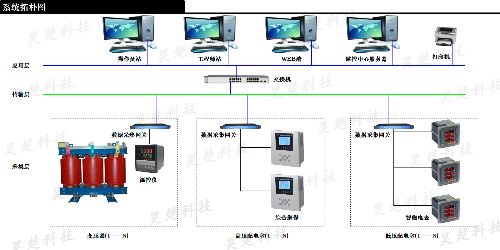 湖南竞技宝平台科技有限公司,变频软启动柜,PLC控制柜,DCS及组态监控系统,非标电控柜定制